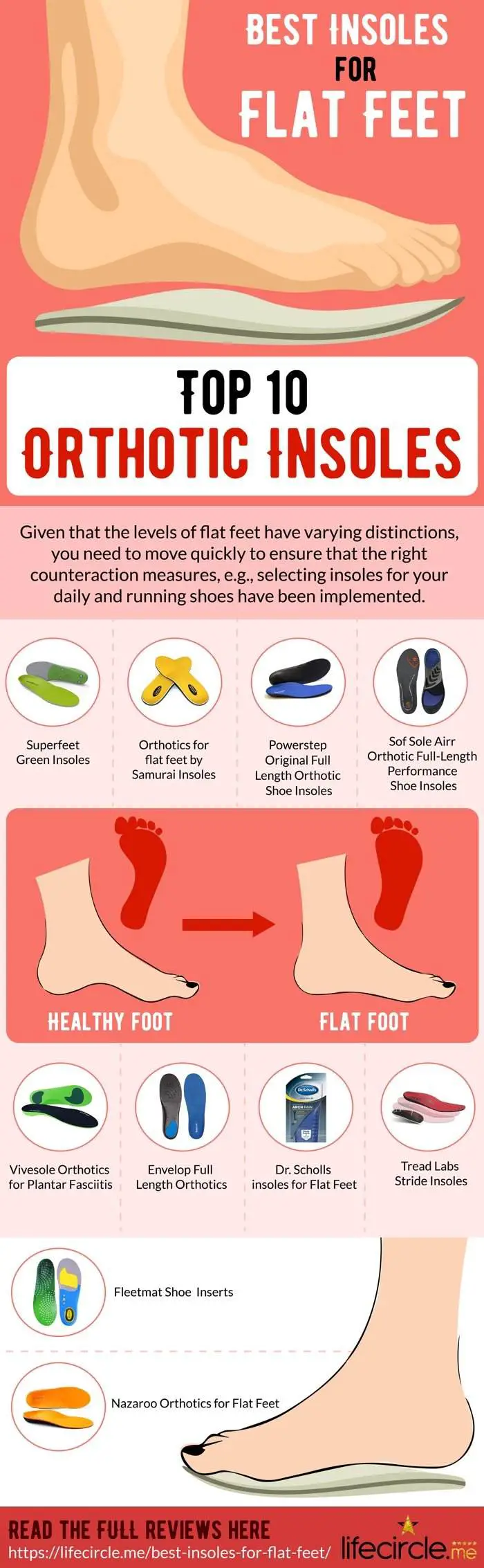 10 Best Insoles for Flat Feet [2020 Reviews] – Treat n Heal