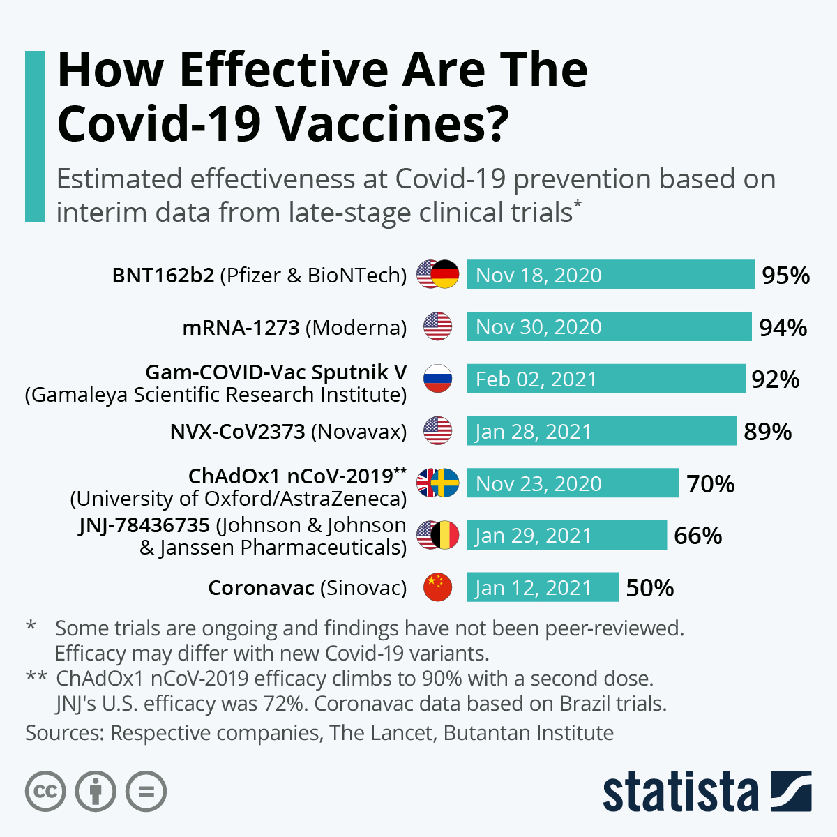 covid 19 vaccination efficacy and safety literature review